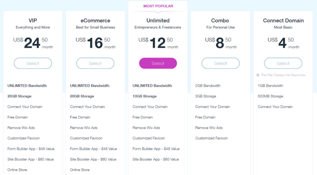 Wix pricing vs WordPress