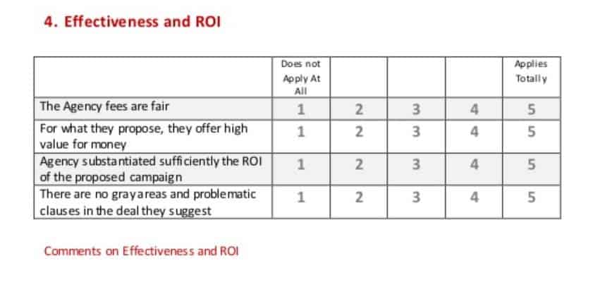 Grid highlighting ROI of feedback forms.