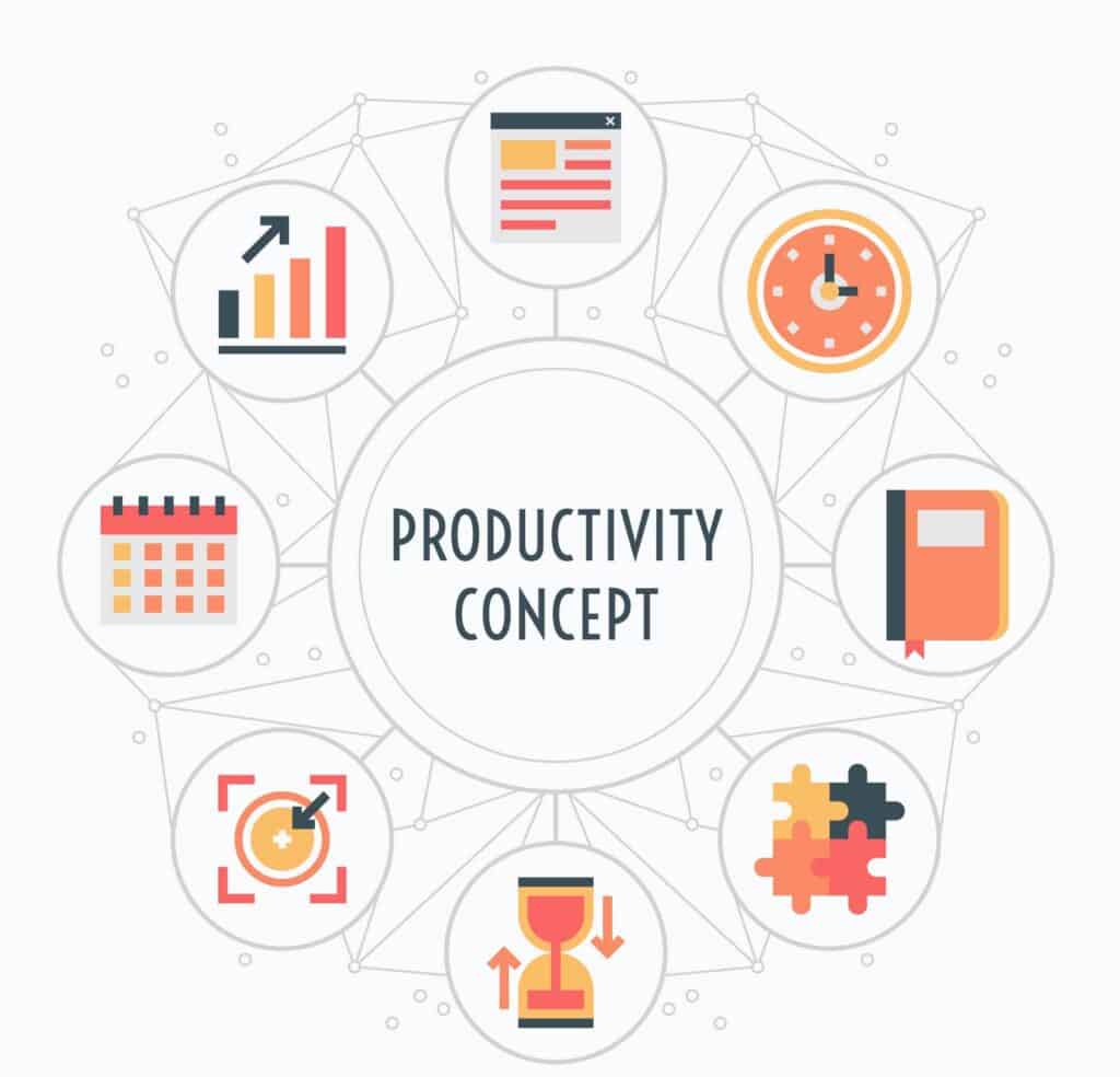 the concept of productivity